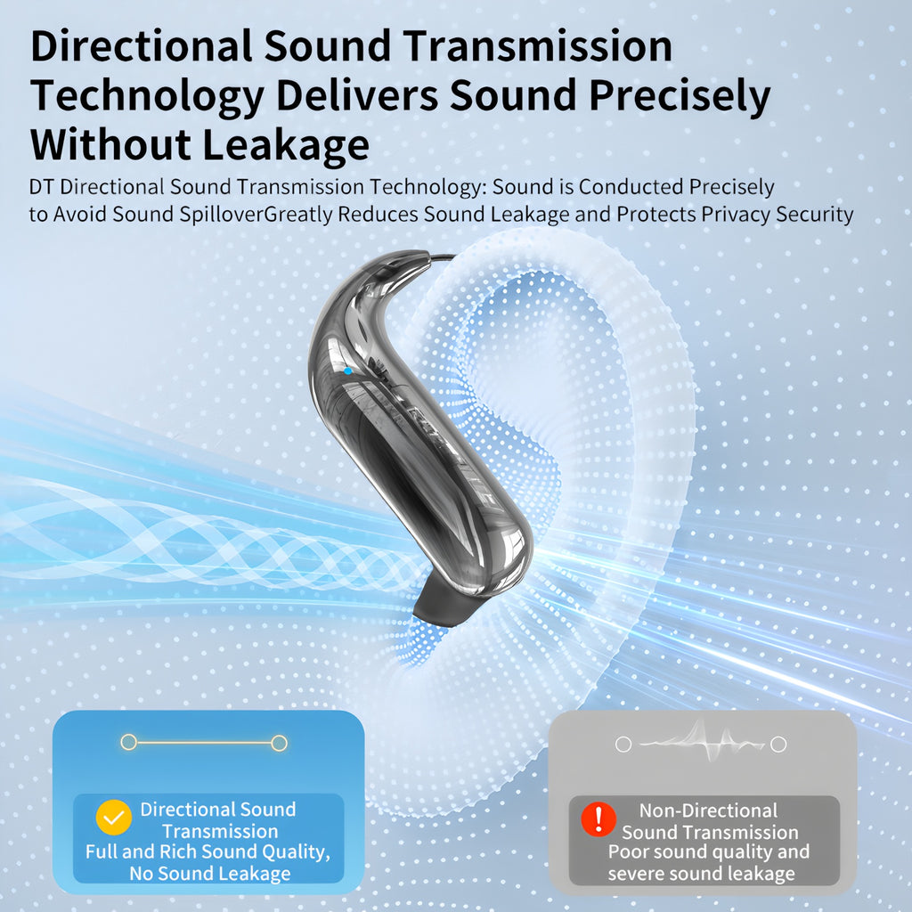 Open Ear AI Real-Time Translation Bluetooth Earbuds | Support 144 Languages